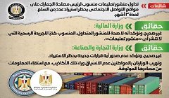 حقيقة حظر استيراد عدد من السلع لمدة 3 أشهر
