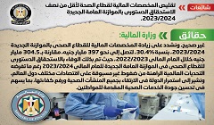 حقيقة تقليص المخصصات المالية لقطاع الصحة بالموازنة العامة الجديدة
