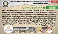 حقيقية وجود أزمة سيولة تضرب القطاع المصرفي المصري مما يهدد بتعرض الدولة للإفلاس