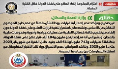 حقيقة اعتزام الحكومة إلغاء العلاج على نفقة الدولة خلال الفترة المقبلة