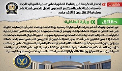 حقيقة تغليظ عقوبة تسمية المواليد الجدد بأسماء دخيلة على المجتمع