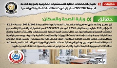 حقيقة تقليص المخصصات المالية للمستشفيات الحكومية بالموازنة العامة الجديدة