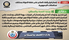 حقيقة إصدار قرار بإلغاء العلاج على نفقة الدولة بمختلف محافظات الجمهورية
