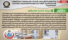 حقيقة توقف مبادرة القضاء على قوائم الانتظار للجراحات والتدخلات الطبية الحرجة