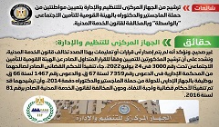 حقيقة تعيين حملة الماجستير والدكتوراة بالهيئة القومية للتأمين الاجتماعي بالواسطة