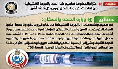 حقيقة اعتزام الحكومة تطعيم كبار السن ضد كورونا بشكل دوري كل ثلاثة أشهر