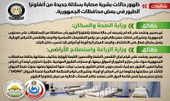 حقيقة ظهور حالات بشرية مصابة بسلالة جديدة من أنفلونزا الطيور