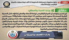 حقيقة إنشاء الحكومة 12 ألف غرفة عمليات بالمركز الإقليمي لزراعة الأعضاء   