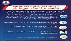 مديرية الطب البيطرى: إجراءات الوقاية من الإصابة بفيروس جدري القرود 